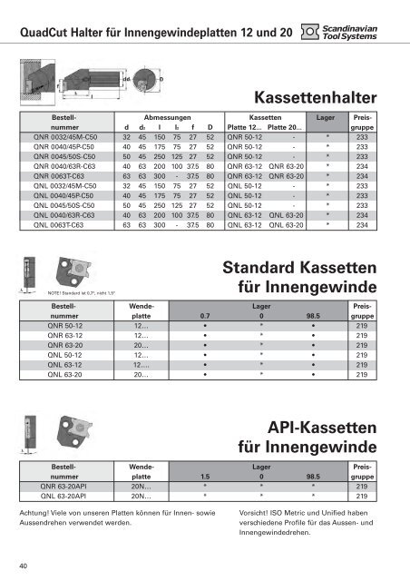 QuadCut Aussengewindeplatten - Iws-tools.de