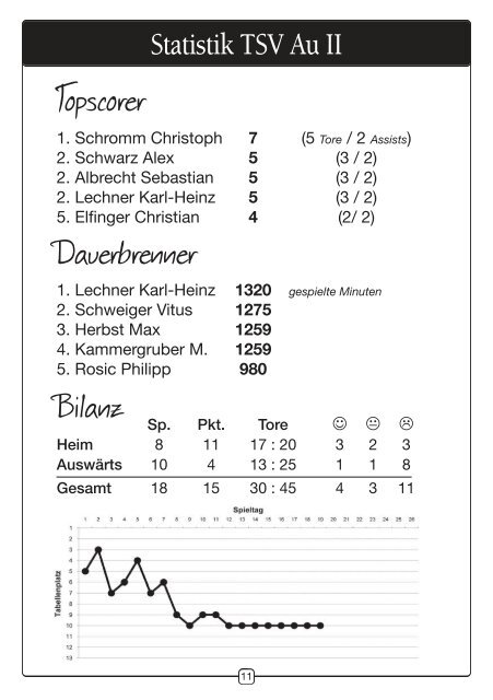 Zeitung vom 28.04.2013 - TSV Au id Hallertau