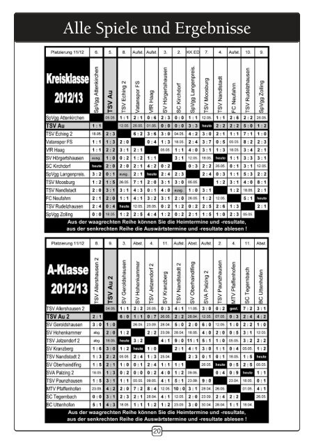 Zeitung vom 28.04.2013 - TSV Au id Hallertau