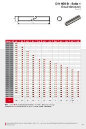 DIN 976 B - Seite 1 Gewindebolzen - Wasi