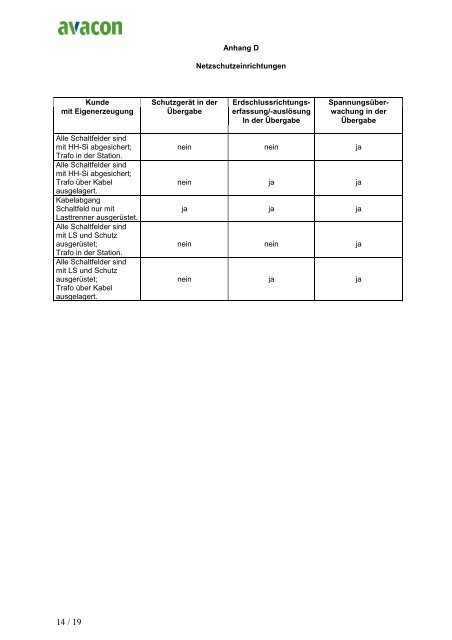 Materialspezifikation MS - Avacon