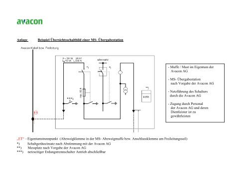 Materialspezifikation MS - Avacon