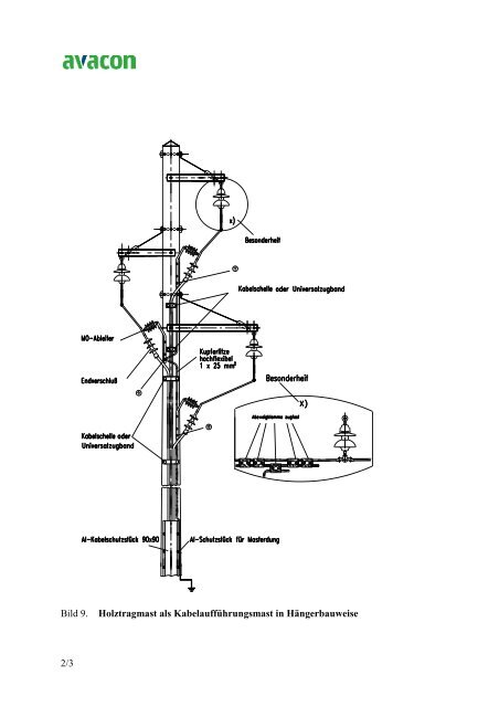 Materialspezifikation MS - Avacon