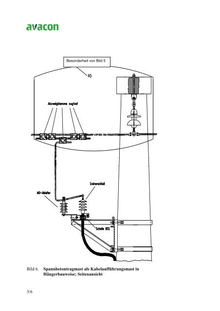 Materialspezifikation MS - Avacon