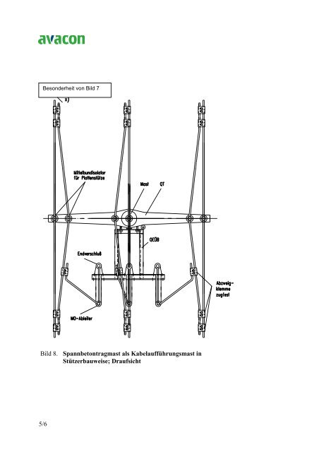 Materialspezifikation MS - Avacon