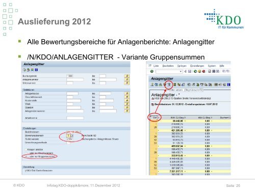 Arbeitskreisumsetzungen - KDO