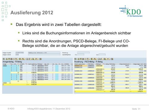 Arbeitskreisumsetzungen - KDO