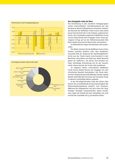 ¥2933 GESCH−FTSBER. NEST D 40S. - Nest Sammelstiftung