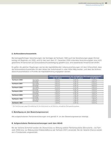 Geschäftsbericht 2009 - Versicherungskammer Bayern