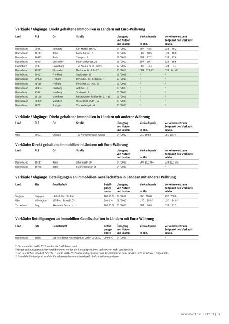 Jahresbericht 31.03.2013 - SEB ImmoInvest