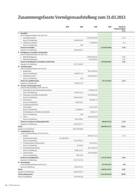 Jahresbericht 31.03.2013 - SEB ImmoInvest