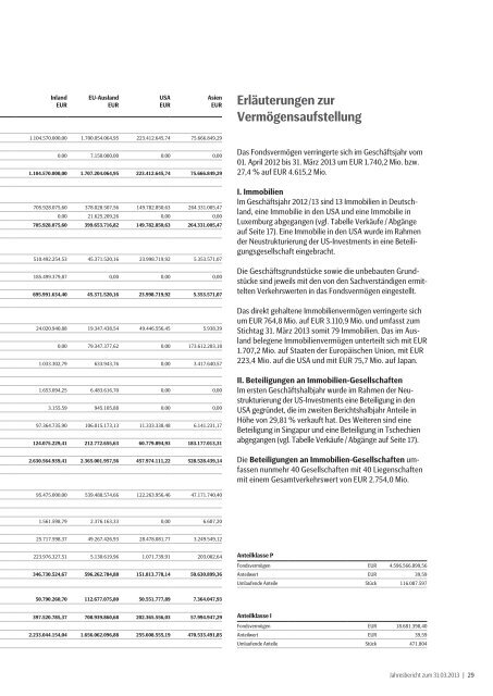 Jahresbericht 31.03.2013 - SEB ImmoInvest