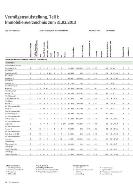 Jahresbericht 31.03.2013 - SEB ImmoInvest