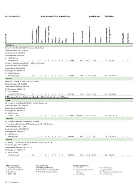 Jahresbericht 31.03.2013 - SEB ImmoInvest