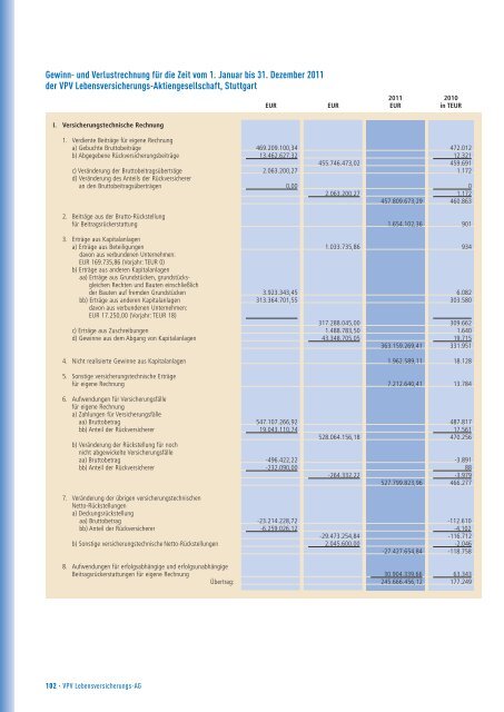Geschäftsbericht 2011 - VPV