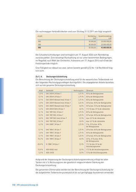 Geschäftsbericht 2011 - VPV