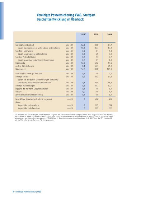 Geschäftsbericht 2011 - VPV