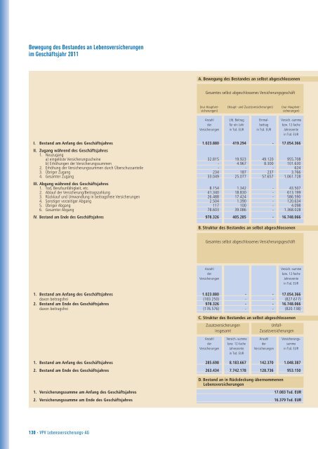 Geschäftsbericht 2011 - VPV