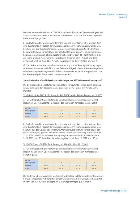 Geschäftsbericht 2011 - VPV