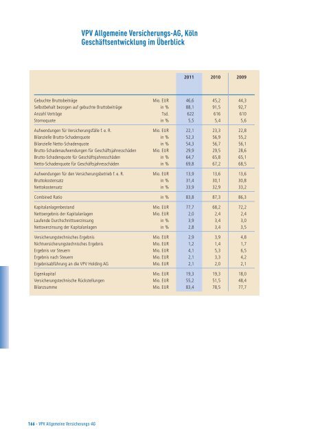 Geschäftsbericht 2011 - VPV