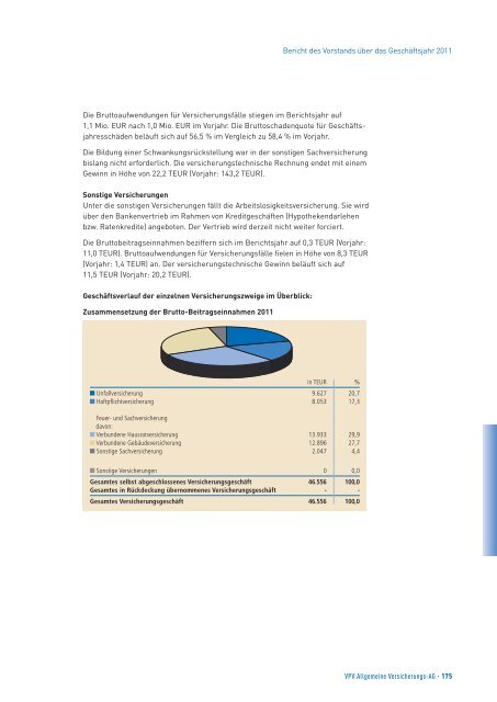 Geschäftsbericht 2011 - VPV