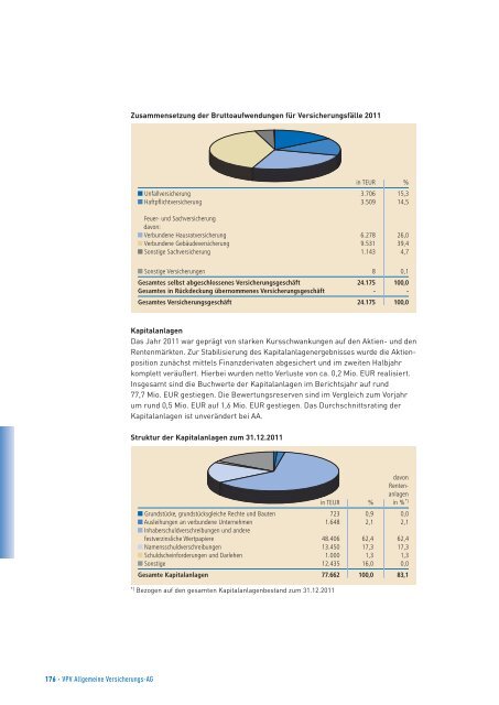 Geschäftsbericht 2011 - VPV