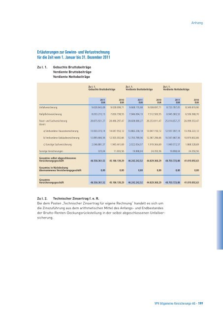 Geschäftsbericht 2011 - VPV