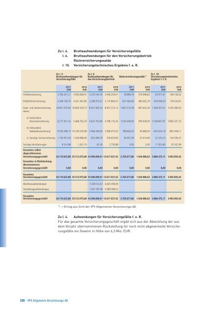 Geschäftsbericht 2011 - VPV