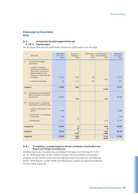 Geschäftsbericht 2011 - VPV