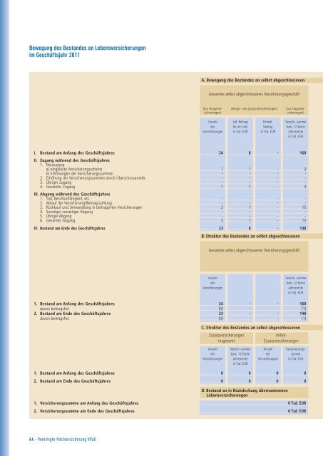 Geschäftsbericht 2011 - VPV