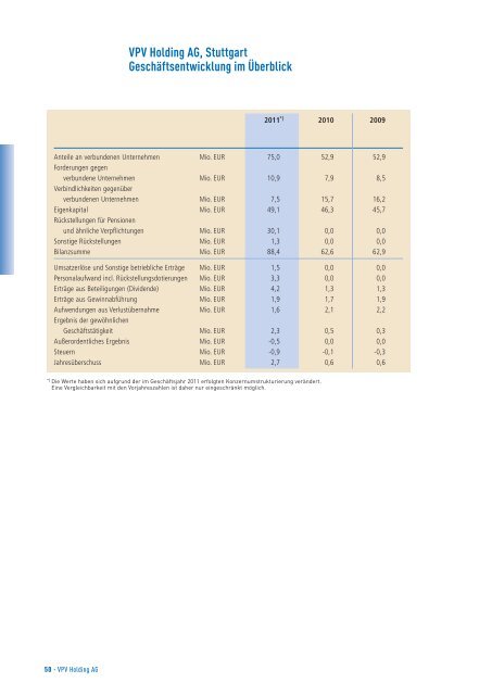 Geschäftsbericht 2011 - VPV