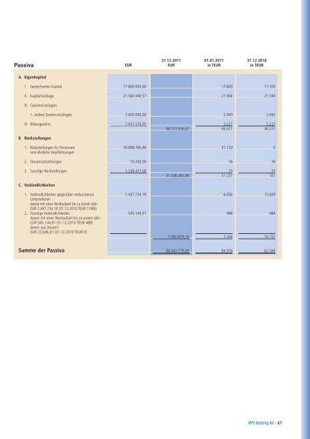 Geschäftsbericht 2011 - VPV