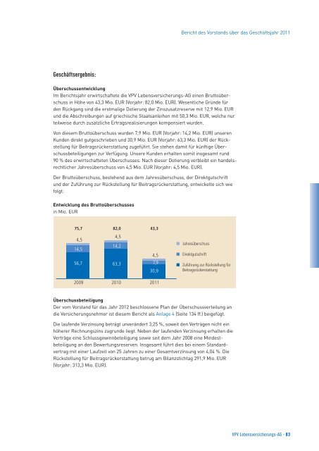 Geschäftsbericht 2011 - VPV