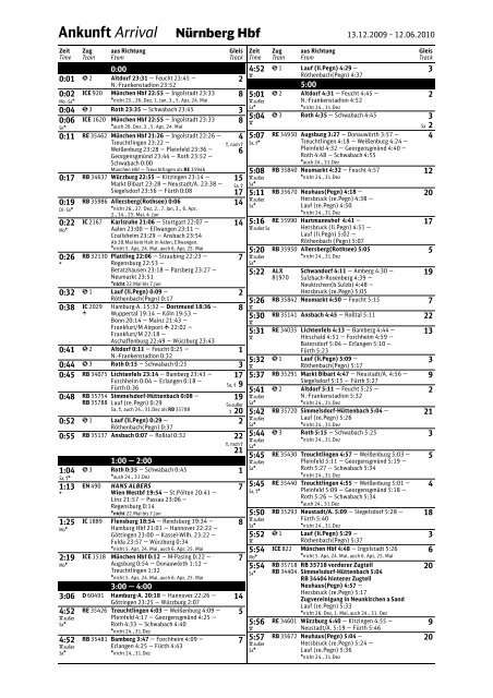 Hannover hbf ankunft | Gesamtfahrplan → Alle Fahrpläne auf einen Blick ...