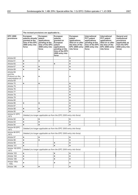 Sonderausgabe 1 - European Patent Office