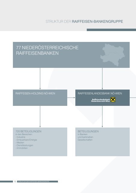 Bewährte wege - Raiffeisenlandesbank Niederösterreich-Wien