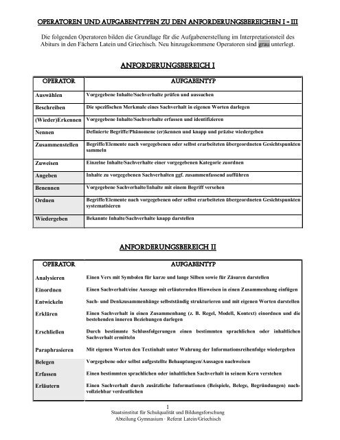 Operatorenliste Mathematik