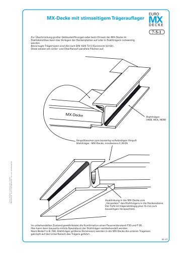 MX-Decke mit stirnseitigem Trägerauflager