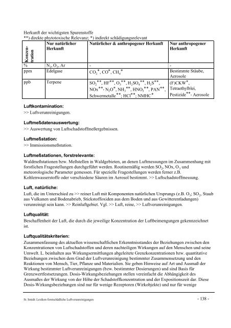 Lexikon Waldschädigende Luftverunreinigungen - BFW