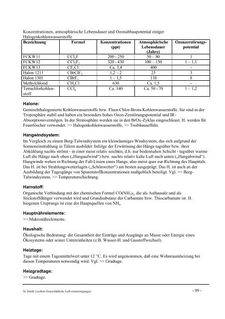 Lexikon Waldschädigende Luftverunreinigungen - BFW