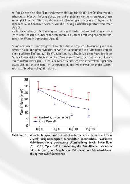 Pana Veyxal® Salbe - Veyx-Pharma GmbH