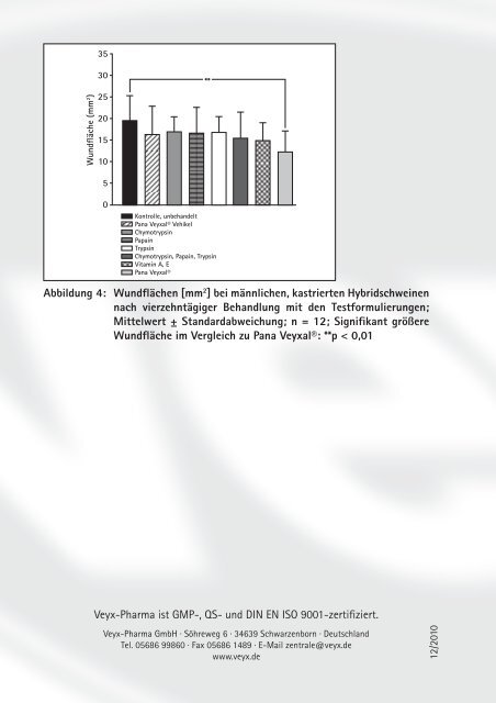 Pana Veyxal® Salbe - Veyx-Pharma GmbH