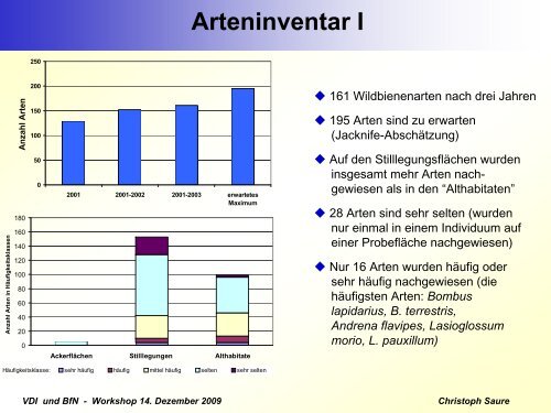 Monitoring - Bundesamt für Naturschutz