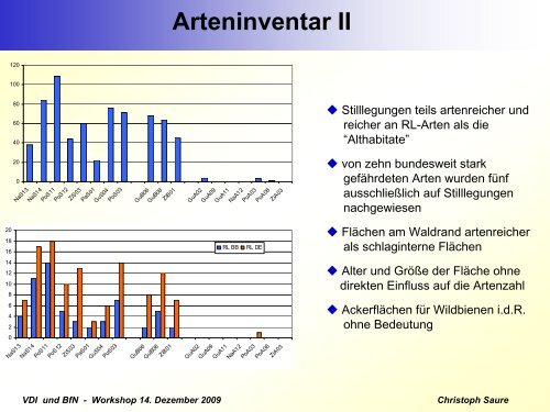 Monitoring - Bundesamt für Naturschutz