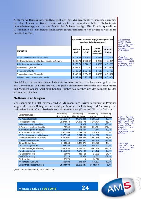 Grazer Arbeitsmarkt JULI 2010 - Arbeitsmarktservice Österreich