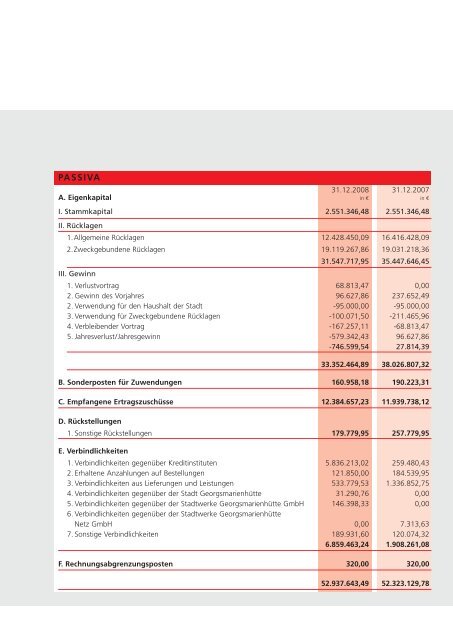 Geschäftsbericht 2008 - Stadtwerke Georgsmarienhütte GmbH