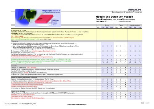 Module und Daten von nccad8 - MAX - Computer