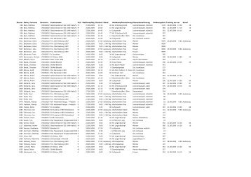 Startübersicht (PDF)