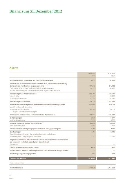 Geschäftsbericht 2012 - Walser Privatbank AG