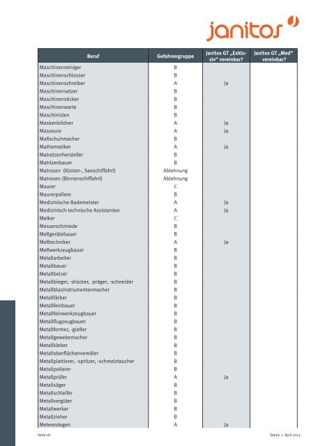 Gefahrengruppenliste - Janitos Versicherung AG